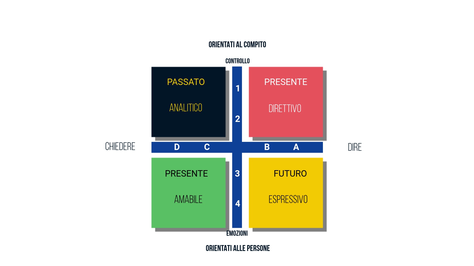 Beautiful.ai - Stili Sociali- Take off - Slide 12